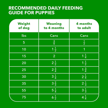 IAMS Proactive Health Puppy Wet Dog Food, Chicken, 13 Oz, 12 Pack | Real Chicken, Omega-3 DHA for Brain & Vision, Omega-6 for Skin & Coat, No Fillers or Artificial Flavors, Puppies 1-12 Months7