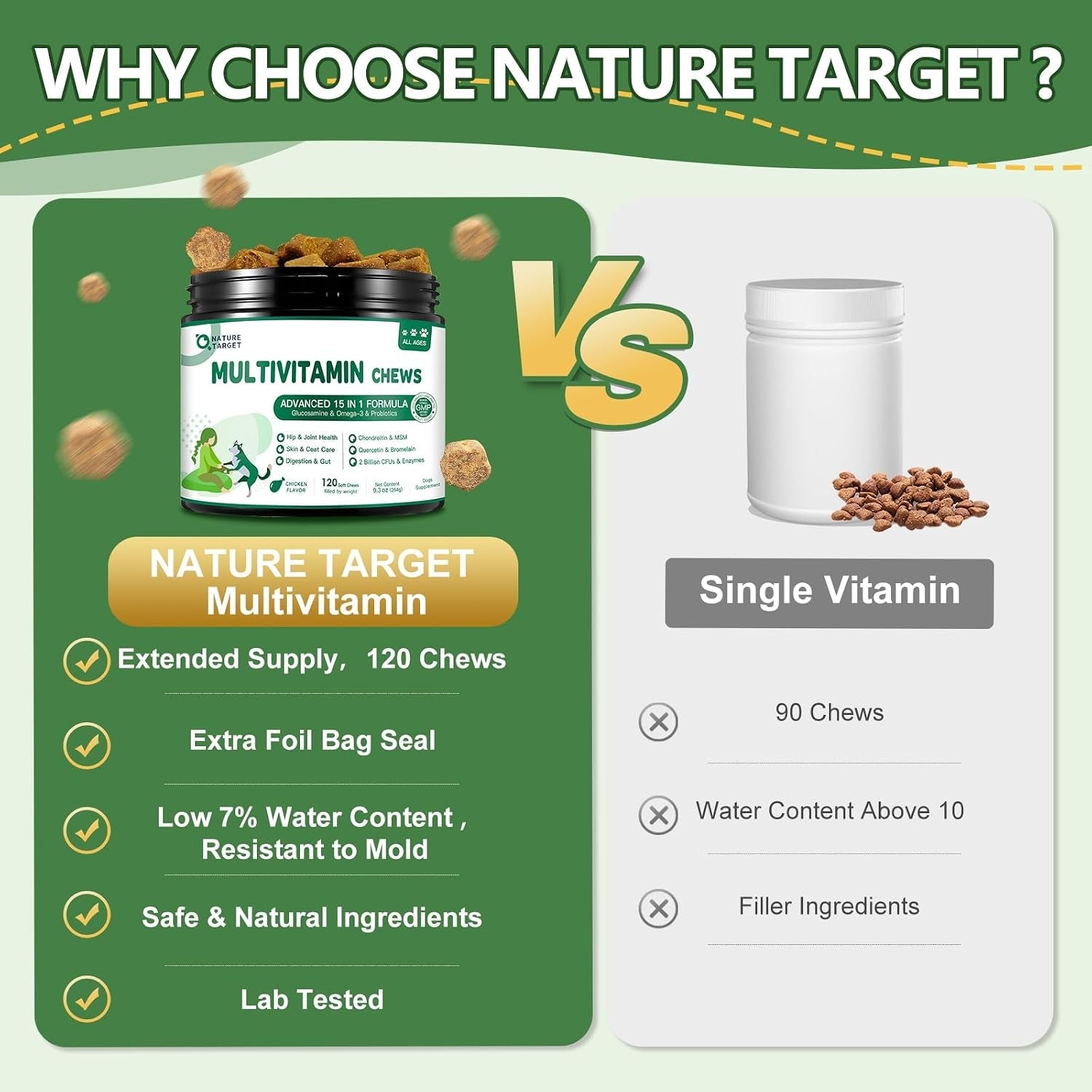 nature-target-multivitamin-for-dogs-120-soft-chews-chicken-flavor-with-msm-glucosamine-omegas-3-6-probiotics-for-digestive-health-joint-support-skin-coat-immune-overall-health