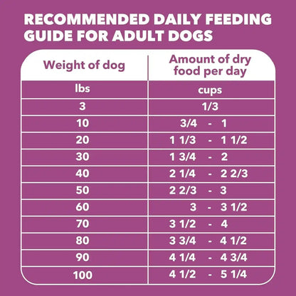 IAMS Proactive Health Healthy Aging Dry Dog Food, Chicken, 29.1 Lb | Veterinarian-Recommended, DHA Gold for Mental & Visual Sharpness, Vitamin E & Beta Carotene, Real Chicken #1 Ingredient9