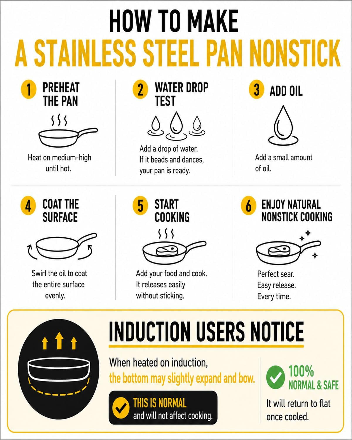 12-inch-tri-ply-stainless-steel-wok-pan-uncoated-wok-for-stir-fry-pfoa-pfos-free-heavy-gauge-flat-bottomed-cookware-suitable-for-induction-electric-stoves-detachable-handle