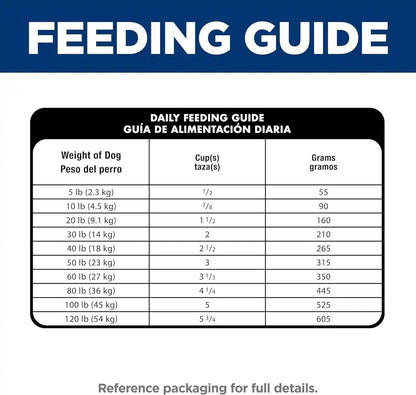 Hill'S Science Diet Sensitive Stomach & Skin Dry Dog Food | #1 Veterinarian Recommended, Adult Formula, Chicken Recipe, 30 Lb. Bag12