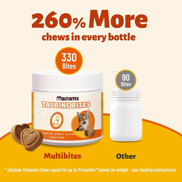 Taurine for Cats, with Coq10, L-Carnitine, Vitamins for Cats | Heart & Eye Health Cat Supplements | Suitable for Kittens, Adult & Senior Cats | Omega-3 to Nourish Skin & Coat | 7.76 Oz5