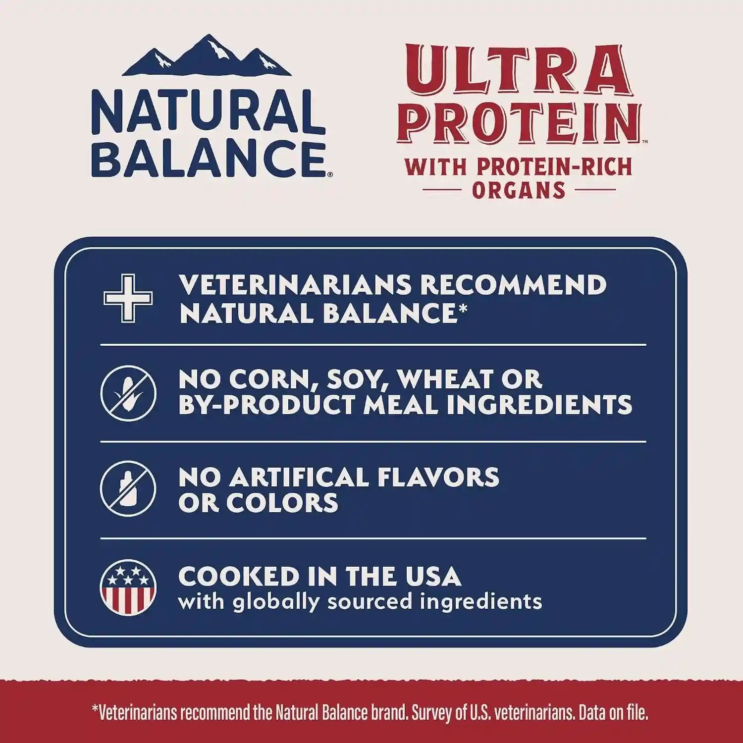 natural-balance-ultra-protein-dry-cat-food-real-salmon-chicken-meal-recipe-with-chicken-liver-chicken-hearts-10-lbs