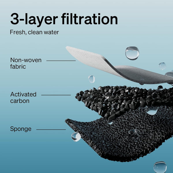 PETLIBRO 8 Packs Replacement Filters for Stainless Steel Cat Water Fountain PLWF003 & PLWF006, 4 Months Set of Replacement Filters Fot Pet Water Fountain Stainless Steel5
