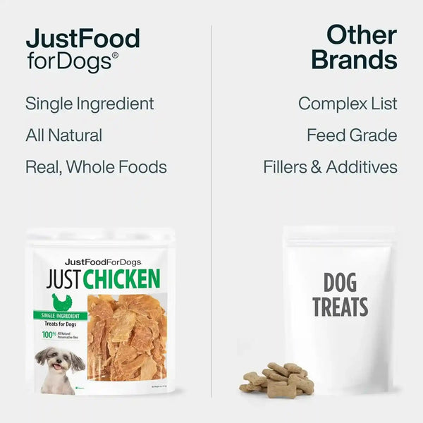 Just Food for Dogs Single Ingredient Healthy Dog Treats and Dog Snacks, Jerky Treats, Human Grade, Preservative and Grain Free, Rawhide Free Chews, Low Calorie Treat - Chicken Breast, 5 Oz | Human Grade Chicken Treats for Dogs, Jerky Dog Snacks, Preservative & Grain Free, Rawhide Free Chews, Low Calorie Treat5