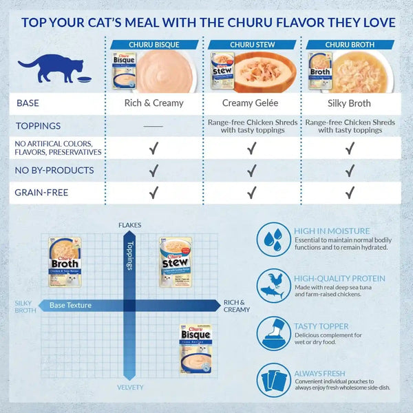INABA Churu Bisque for Cats, Creamy Lickable Purée Side Dish with Vitamin E, 1.4 Ounces per Pouch, 12 Pouches, Tuna & Chicken Variety4