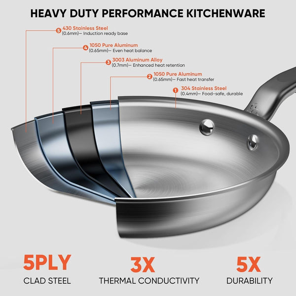 12" 5-Ply Stainless Steel Frying Pan | Dual Aluminum Core, Uncoated Surface, Oven & Broiler Safe 800°F, Induction Ready, Dishwasher Safe, Searing & Family Meals5