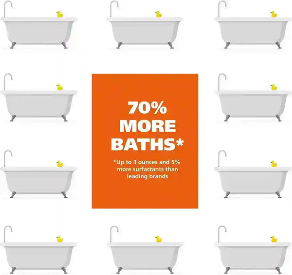 70% more baths with pet shampoo, featuring tubs and rubber ducks for dog and cat grooming essentials4