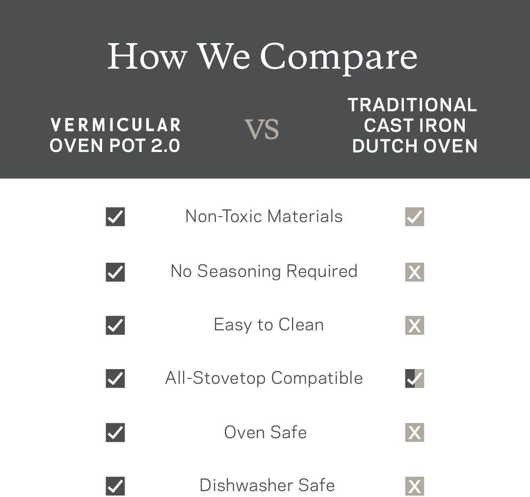 oven-pot-2-0-26cm-5-9qt-oyster-gray-lightweight-enameled-cast-iron-dutch-oven-non-toxic-oven-safe-induction-compatible-10-2-serves-4-6-made-in-japan