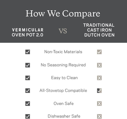 Oven Pot 2.0 | 26Cm (5.9Qt) - Oyster Gray | Lightweight Enameled Cast Iron Dutch Oven, Non-Toxic, Oven-Safe, Induction-Compatible, 10.2”, Serves 4–6, Made in Japan7