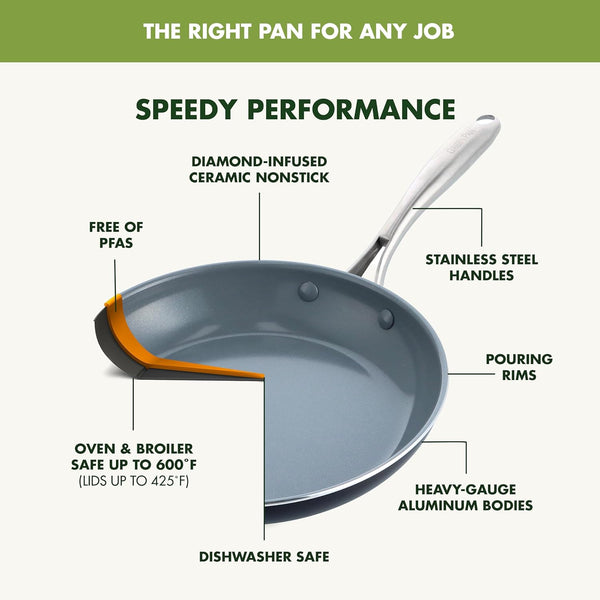 12 Piece Nonstick Swift Cookware Set, Ceramic Pfas-Free Pots & Pans with Lids, Dishwasher & Oven/Broiler Safe to 600F, Kitchen Cooking Set, Sauce, Saute, Stock, Frying Pans, Gray4