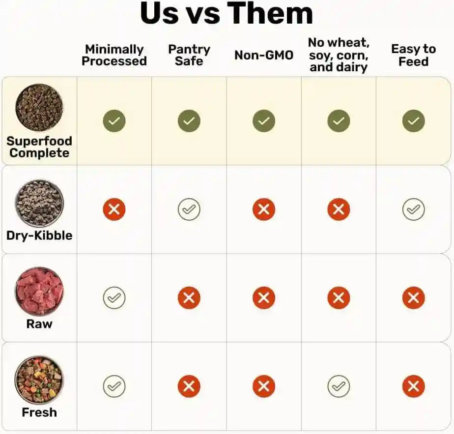 badlands-ranch-by-katherine-heigl-superfood-complete-air-dried-beef-dog-food-high-protein-with-superfoods-for-daily-wellness-consistent-nutrition-24-oz