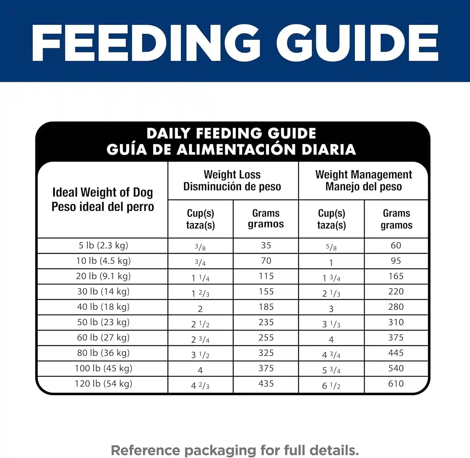 hills-science-diet-adult-perfect-weight-dry-dog-food-1-veterinarian-recommended-chicken-brown-rice-25-lb-bag