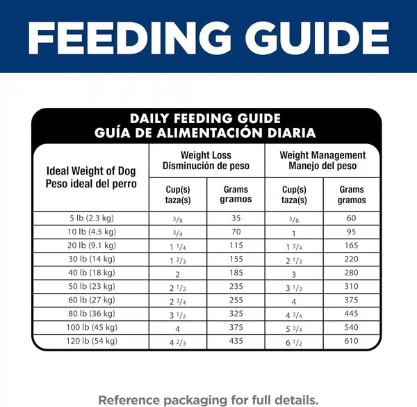 Hill'S Science Diet Adult Perfect Weight Dry Dog Food | #1 Veterinarian Recommended, Chicken & Brown Rice, 25 Lb. Bag10