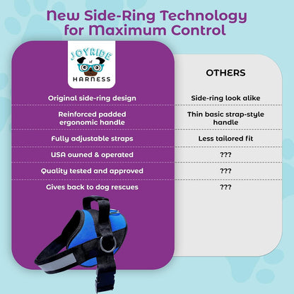 Joyride Basic Dog Harness 1.0 | Blue Serenity | M | Adjustable Pet Vest with 3 Side Leash Rings for Training, Walking and Improved Control for Small, Medium or Large Dogs3