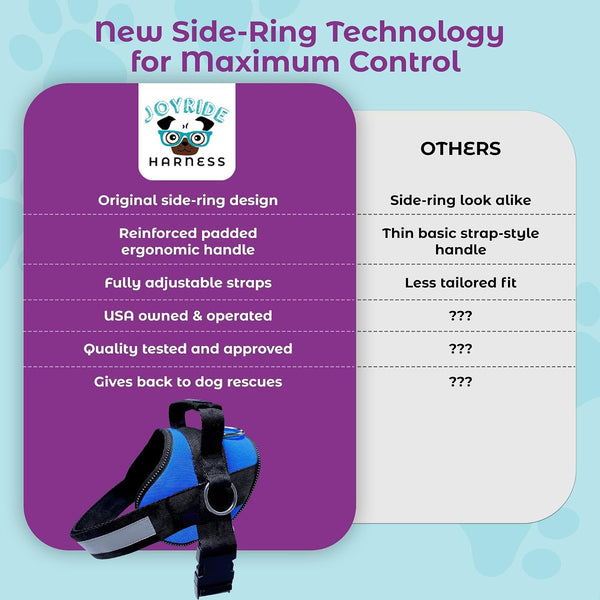 Joyride Basic Dog Harness 1.0 | Blue Serenity | M | Adjustable Pet Vest with 3 Side Leash Rings for Training, Walking and Improved Control for Small, Medium or Large Dogs3