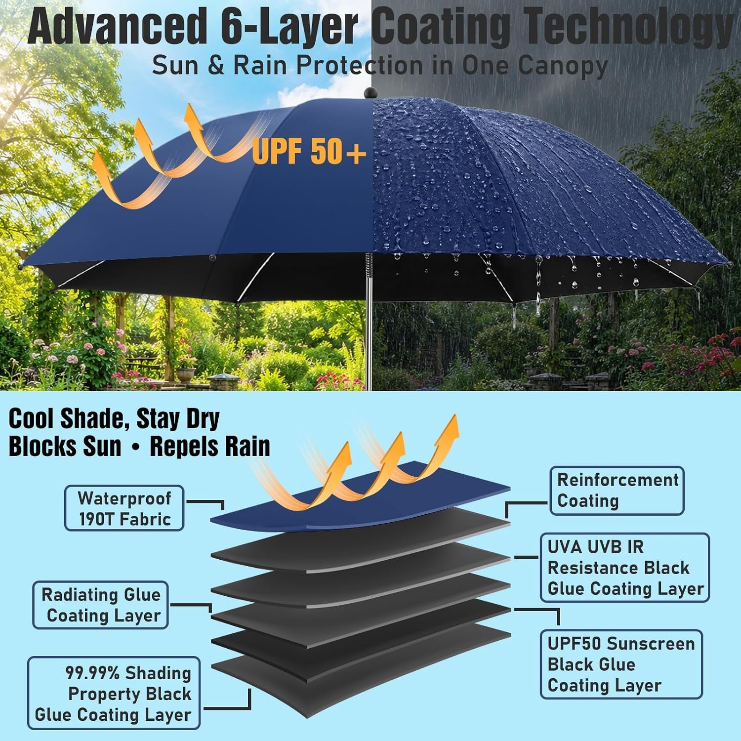 2-pack-beach-umbrella-with-clamp-360-adjustable-umbrellas-for-chair-upf50-umbrella-for-beach-chair-patio-chair-wheelchair-camping-chair-golf-carts-chair-not-included