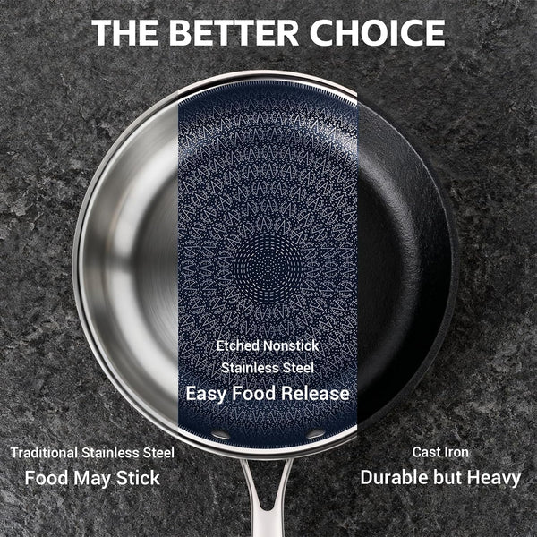3 Pcs Non Stick Frying Pans Set, 8", 10", 12" Stainless Steel Pans | Skillet and Frying Pans Nonstick, Stay Cool Handle, PFOA/PFAS/PTFE Free, Dishwasher & Oven Safe, Induction Compatible, Blue6
