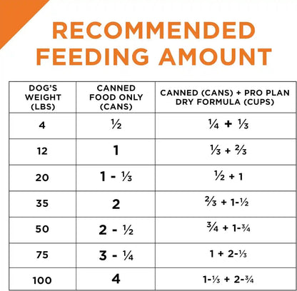 Purina Pro Plan Dog Food Grain Free, Classic Beef and Salmon Entrée - (Pack of 12) 13 Oz. Cans11