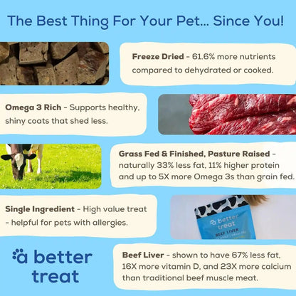 A Better Treat – Organic, Freeze Dried, Single Ingredient, 100% Grass Fed and Finished Beef Liver Dog Treats, Cat Treats | Natural Healthy | Grain Free, High Protein, Diabetic Friendly | Made in USA3