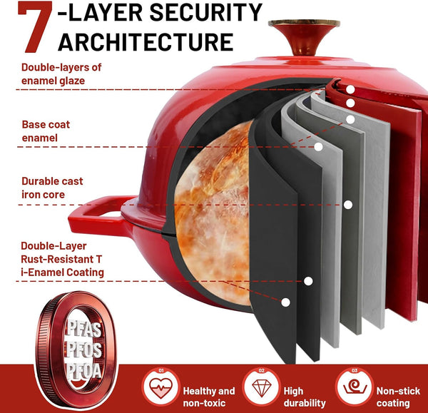 Cast Iron Bread Oven, Enameled Dutch Oven for Baking Sourdough Bread with Dome Lid & Complete Accessory Kit for Bread, 5QT (Red)2