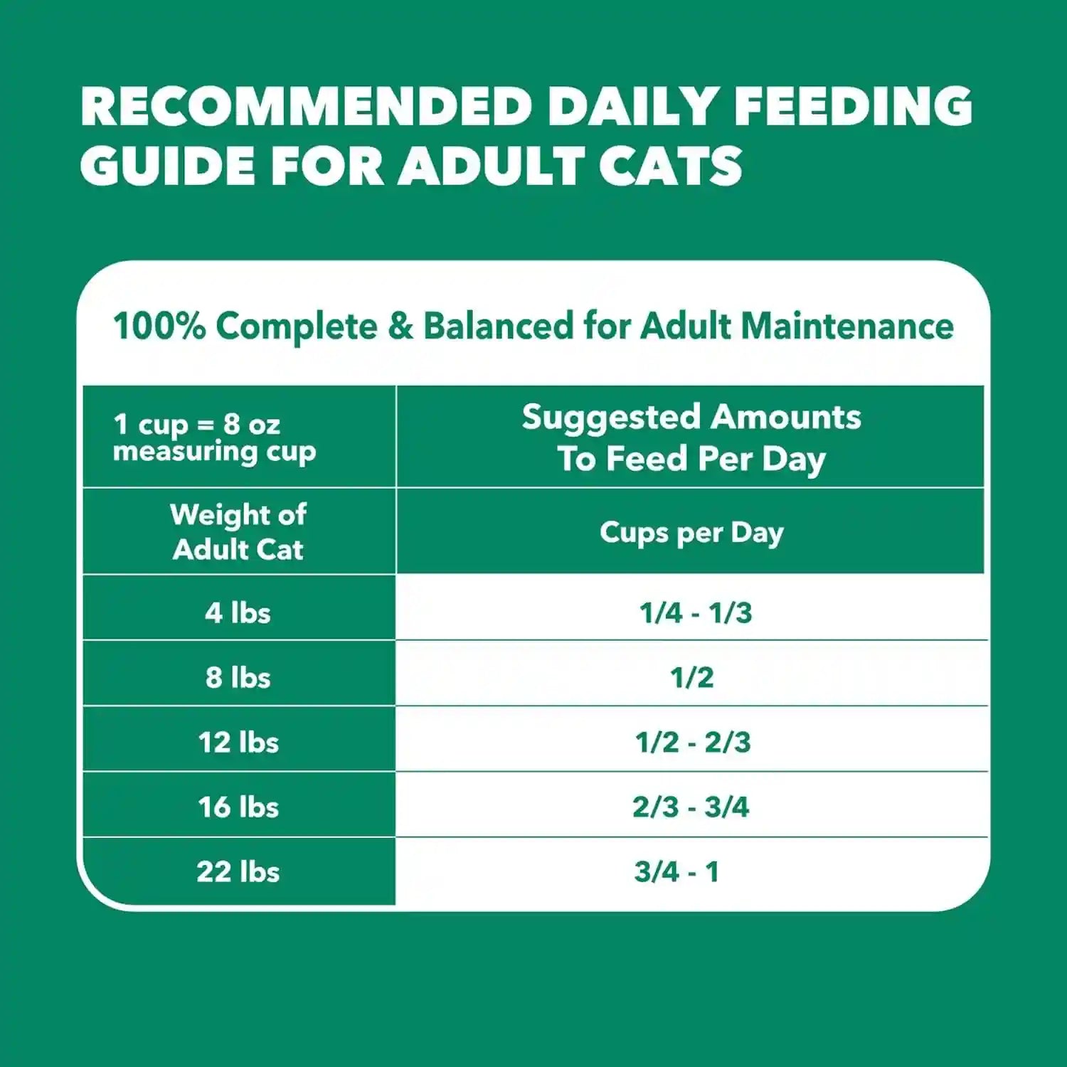 iams-proactive-health-healthy-senior-dry-cat-food-chicken-recipe-7-lb-real-chicken-antioxidants-for-immune-health-supports-vital-organs-bones-joints-natural-fiber-prebiotics-0-fillers