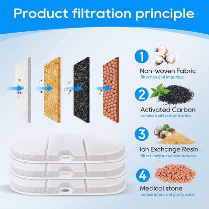 Cat Water Fountain Filter - 8 Pack Replacement Filters and 8 Pack Sponge Filter Compatible with PETLIBRO Capsule 71Oz/2.1L Ultra Quiet Water Fountains PLWF002 Pet Dispenser | 8 Pack Replacement Filters and 8 Pack Sponge Filter Capsule 71Oz/2.1L Ultra Quiet Water Fountains PLWF002 Pet Dispenser5