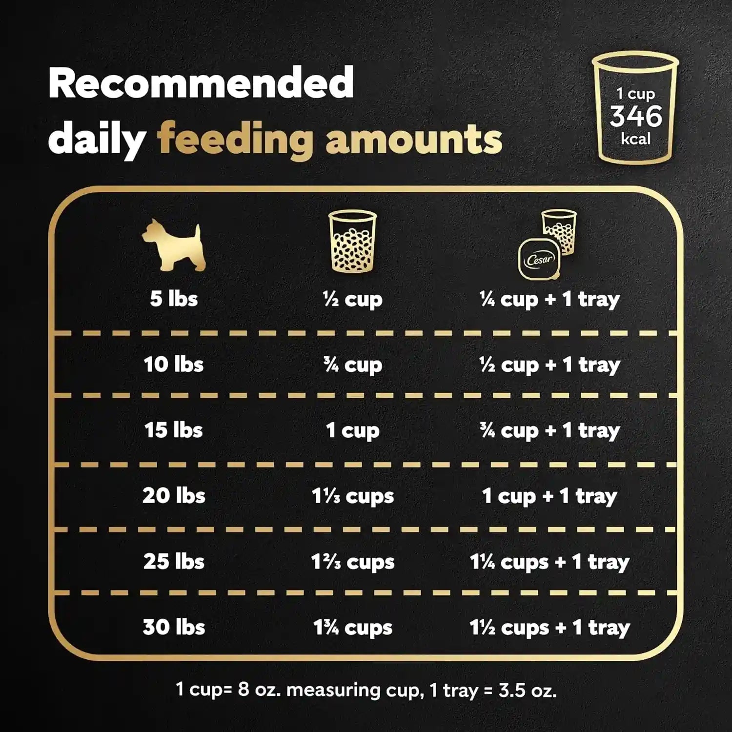 cesar-small-breed-dry-dog-food-filet-mignon-spring-vegetables-12-lb-made-in-usa-real-beef-1-ingredient-26-essential-nutrients-supports-small-breed-health-no-artificial-flavors