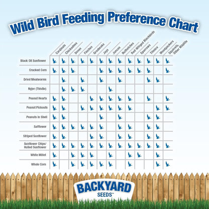 Countrymax Backyard Seeds Squirrel and Friends Wildlife Feed – 20 Lb Non-Gmo Mix for Squirrels, Deer, Birds, Rabbits, Chipmunks & More – All-Natural Backyard Animal Food5