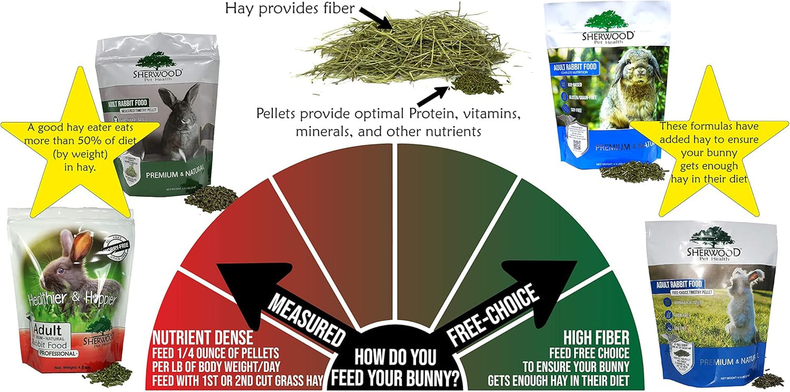 sherwood-pet-health-adult-rabbit-food-timothy-hay-free-choice-10lbs-hay-based-grain-and-soy-free-for-better-digestion