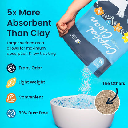 Crystal Clean Premium Fresh Scent Crystal Cat Litter with Odor Control (5X Faster), Best Lightweight, Non Clumping Kitty Litter to Absorb Urine, Dries Solid Waste (2X4.3 Lb Bags)2