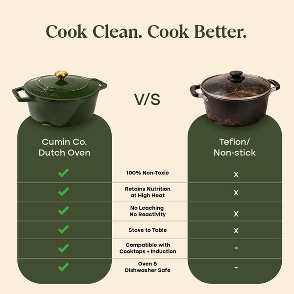 Enameled Cast Iron Dutch Oven/Biryani Pot with Lid, 5 QT Heavy Duty Casserole Pot – Non Toxic PFAS Free Cookware – Oven Safe Bread & Soup Pot – 4 Layer Enamel Caoted Cast Iron (Green, 10Inch)7