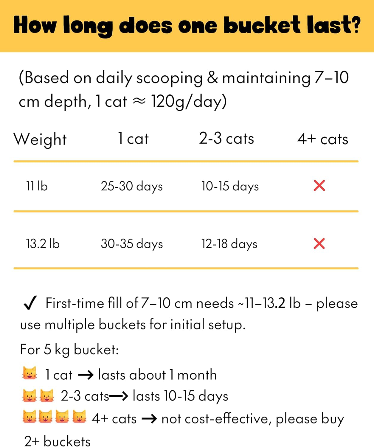 99-dust-free-clumping-cat-litter-natural-attapulgite-clay-unscented-odor-control-lightweight-low-tracking-for-housebreaking-multi-cat-kitty-kittens-robot-litter-machines-13-2-lb