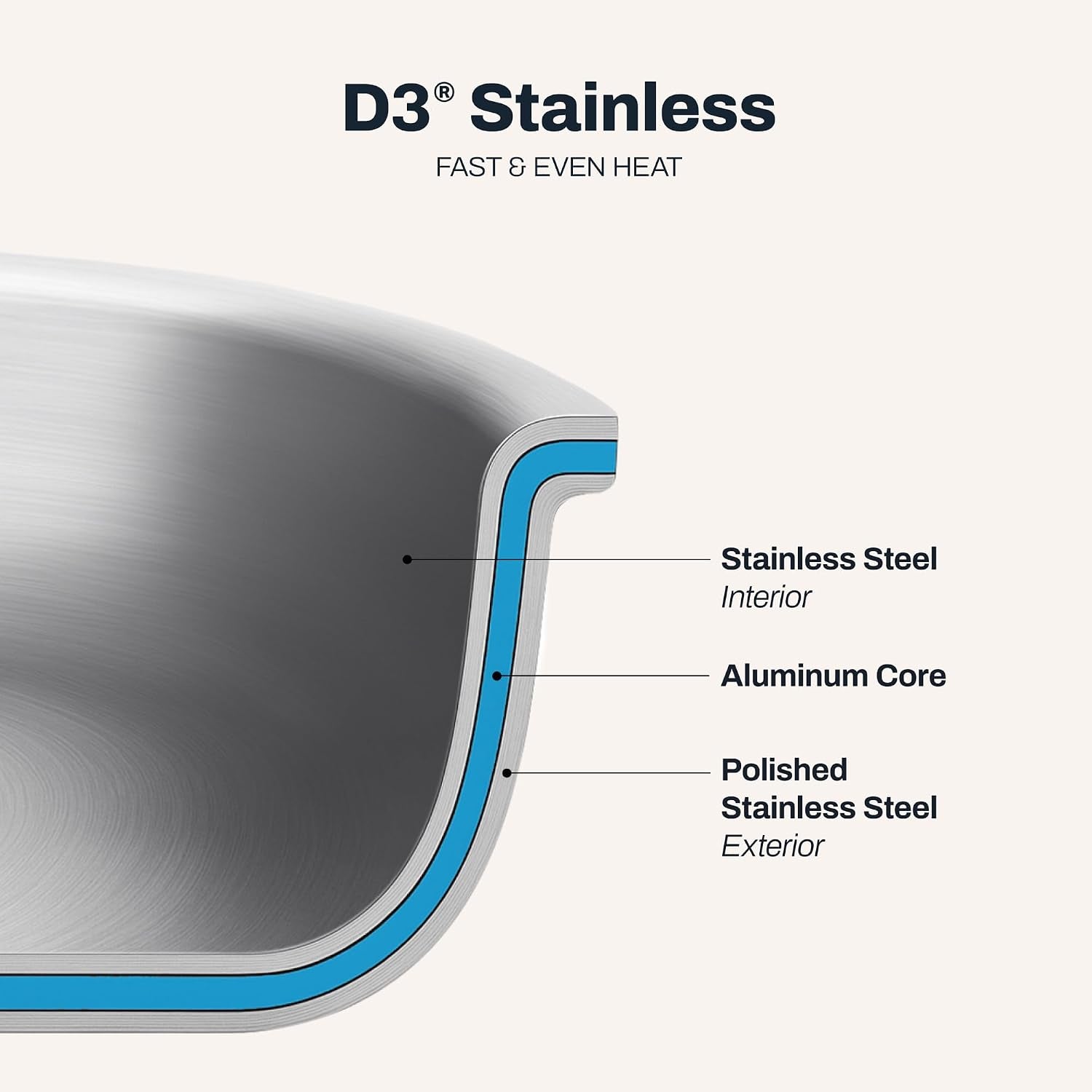 all-clad-d3®-stainless-steel-5-piece-frypan-set-made-in-usa-includes-8-10-and-12-frying-pans-with-lid-professional-grade-oven-safe-induction-compatible