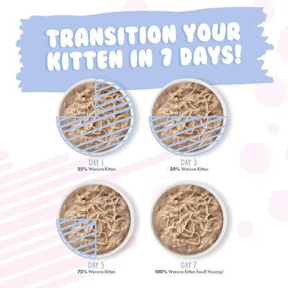 Weruva Kitten, Fur Baby Favorites Variety Pack, 3Oz Can (Pack of 12)9