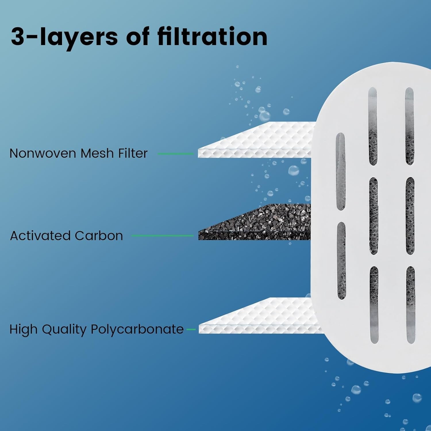 dooob-cat-water-fountain-filter-24-pack-cat-fountain-filters-cat-fountain-replacement-filters-for-67oz-2l-108oz-3-2l-cat-water-fountain-pet-water-fountain-filters-12-filters-12-sponges