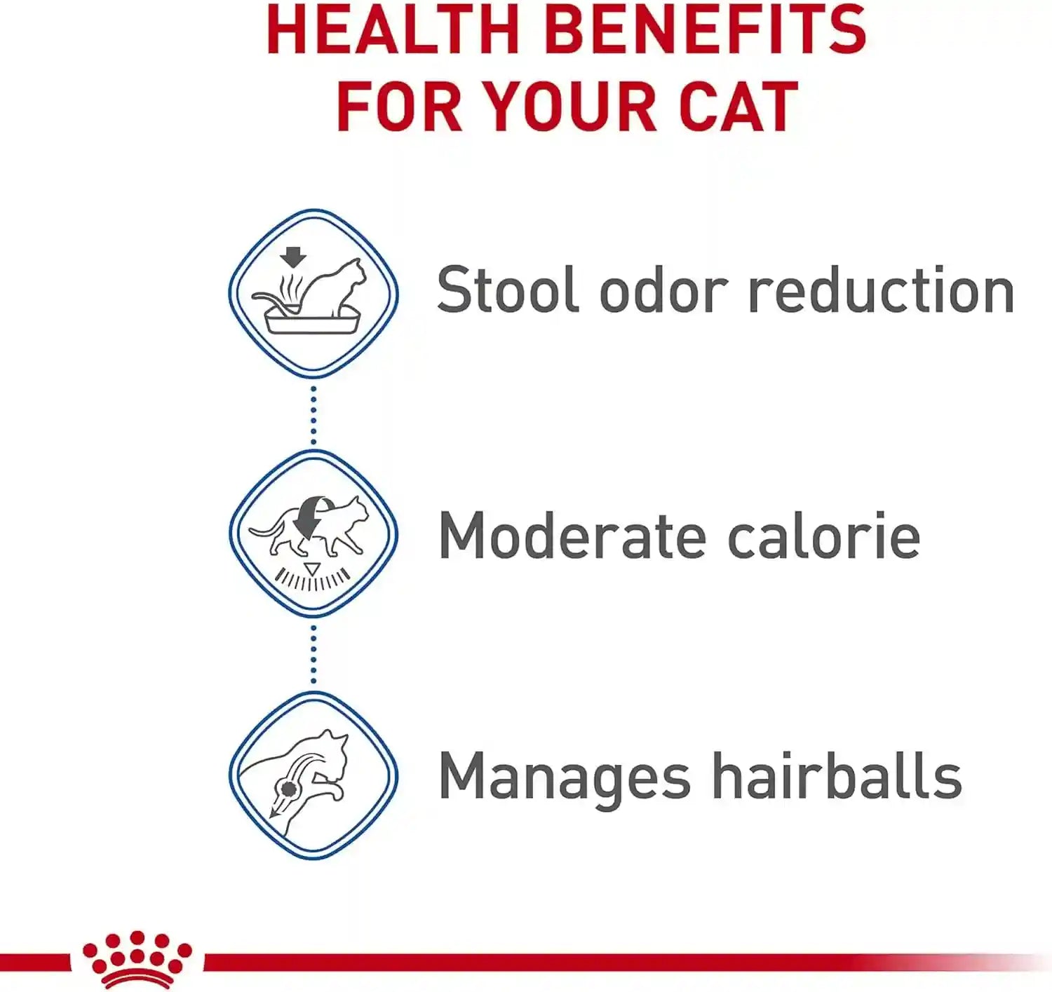royal-canin-feline-health-nutrition-indoor-adult-dry-cat-food-7-lb-bag