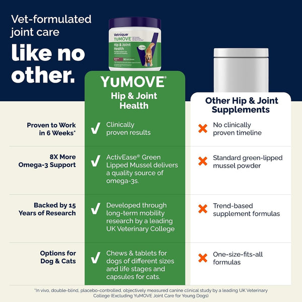 Yumove Adult Dog Hip & Joint Supplement Chews Green Lipped Mussel 300Ct | Glucosamine, Hyaluronic Acid & Omega 3 for Mobility Joint Supplement, Barbecue Daily Chews, NASC Certified6