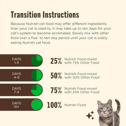 Nutrish Ocean Lover'S Wet Cat Food Variety Pack, 2.8 Oz. Cup (Rachael Ray) | Includes 12 Cups of Three Grain Free Recipes: Fisha-A-Licious, Chicken & Shrimp Pawttenesa and Tuna Purrfection11