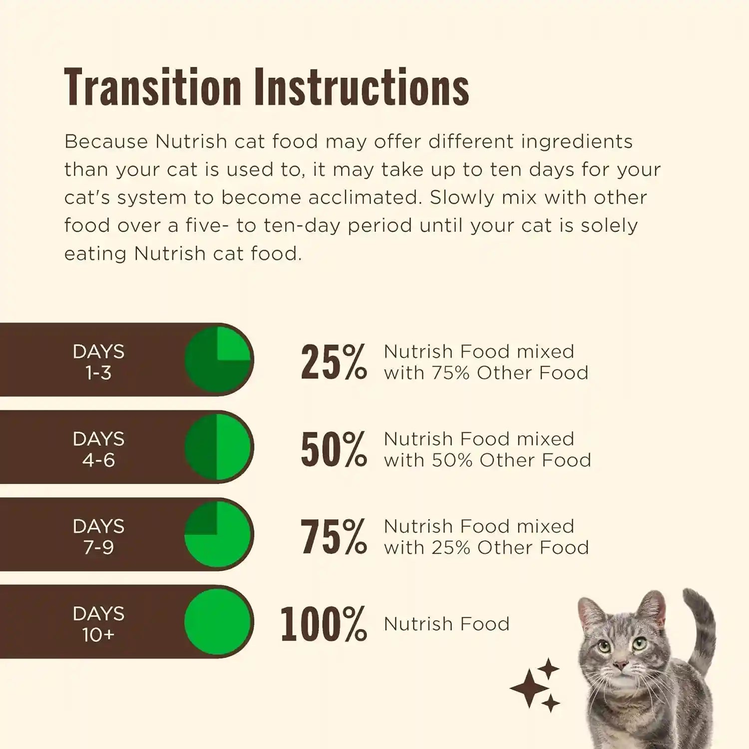 nutrish-dry-cat-food-chicken-brown-rice-recipe-14-lb-bag-rachael-ray-vitamin-e-and-antioxidants-help-support-a-healthy-immune-system-provides-complete-balanced-nutrition