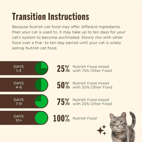 Nutrish Dry Cat Food, Chicken & Brown Rice Recipe, 14 Lb. Bag (Rachael Ray) | Vitamin E and Antioxidants Help Support a Healthy Immune System, Provides Complete & Balanced Nutrition8