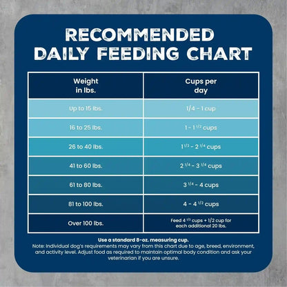Blue Buffalo Wilderness Chicken Adult Dry Dog Food with Wholesome Grains + Antioxidant-Rich Fruits & Veggies, 39G Protein, Vibrant Energy for an Active Life, Made with Natural Ingredients, 28 Lbs.8
