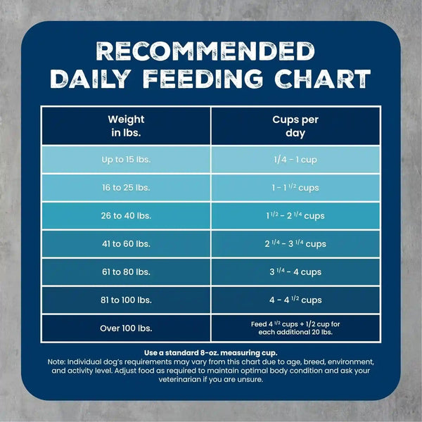 Blue Buffalo Wilderness Chicken Adult Dry Dog Food with Wholesome Grains + Antioxidant-Rich Fruits & Veggies, 39G Protein, Vibrant Energy for an Active Life, Made with Natural Ingredients, 28 Lbs.8