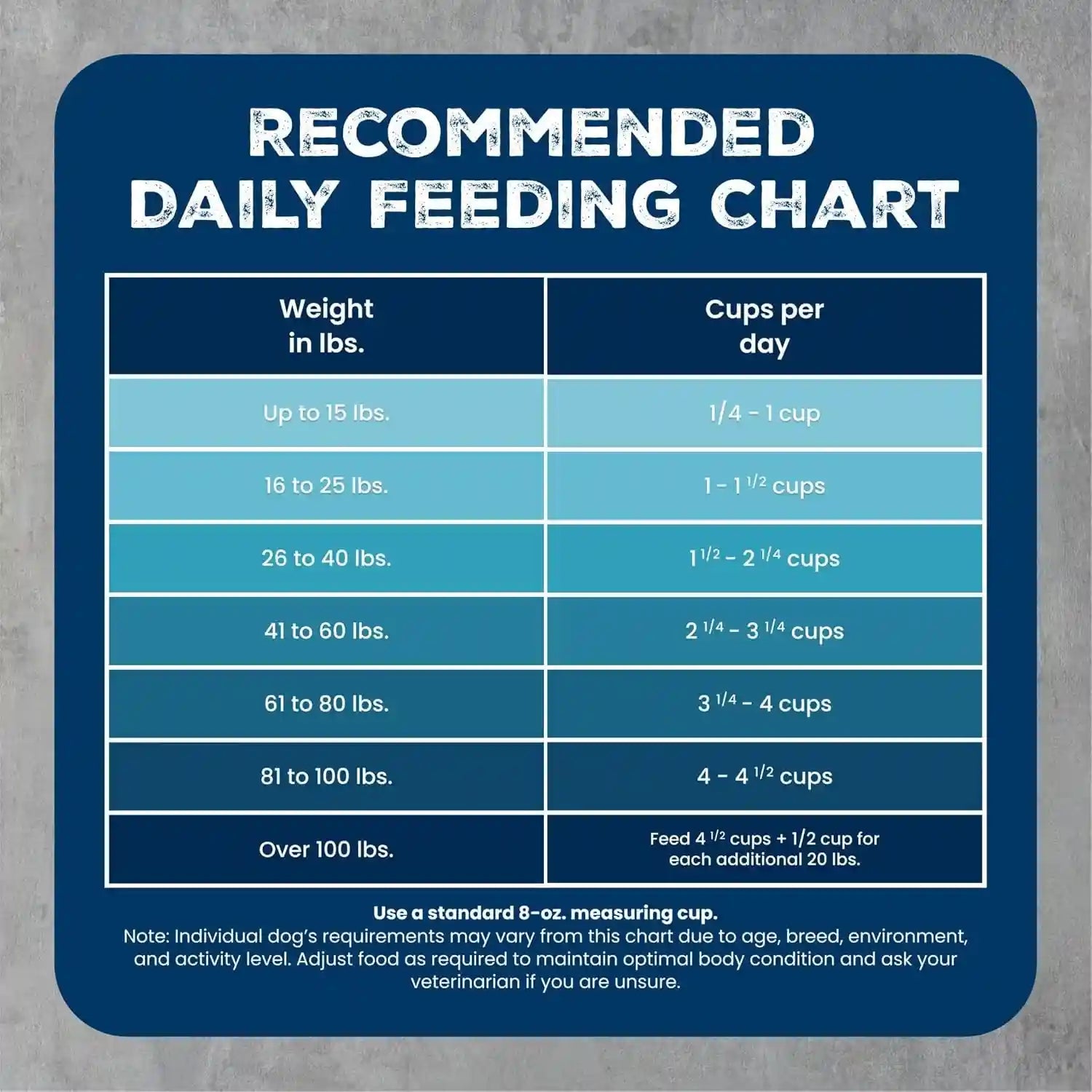 blue-buffalo-wilderness-chicken-adult-dry-dog-food-with-wholesome-grains-antioxidant-rich-fruits-veggies-39g-protein-vibrant-energy-for-an-active-life-made-with-natural-ingredients-28-lbs