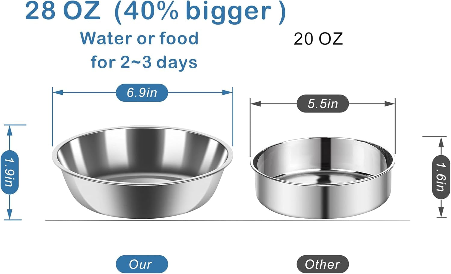 just-run-double-dog-cat-bowls-dog-cat-food-and-water-bowl-set-with-automatic-water-dispenser-bottle-super-big-detachable-stainless-steel-food-bowl-for-small-dogs-puppy-and-cats-kitten-rabbitblue