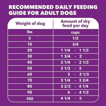 IAMS Advanced Health Skin & Coat Dry Dog Food, Chicken & Salmon, 27 Lb | Vet-Recommended, Omega 6:3 Fatty Acids, Zinc & Vitamin E, Real Chicken #1 Ingredient, Real Salmon, No Artificial Flavors9