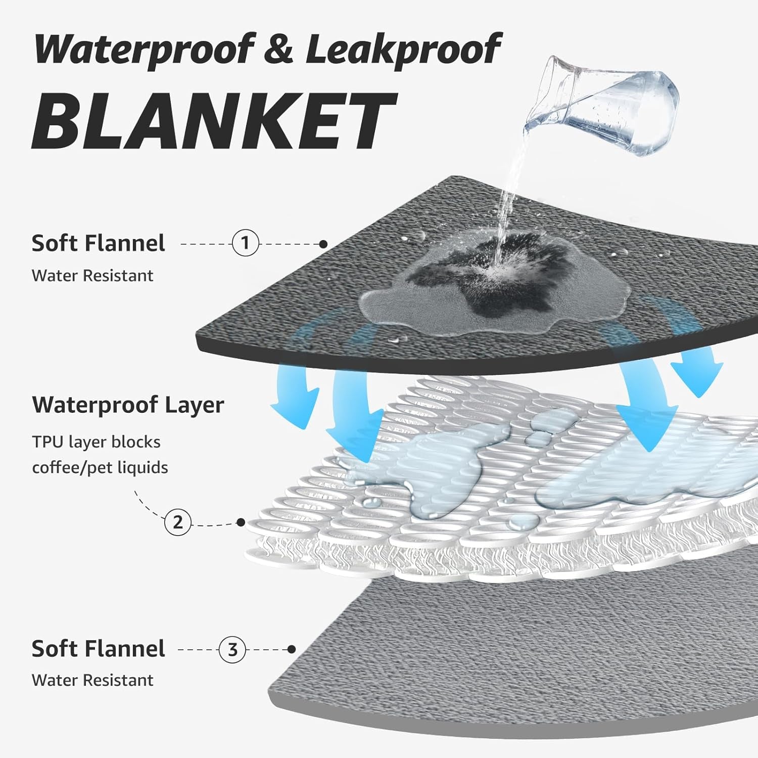 loobani-waterproof-blanket-for-bed-soft-flannel-twin-bed-blanket-60-x-80-dog-pet-blankets-for-large-dogs-reversible-spill-proof-throw-for-couch-cover-movie-time-camping-travel-noise-free-grey