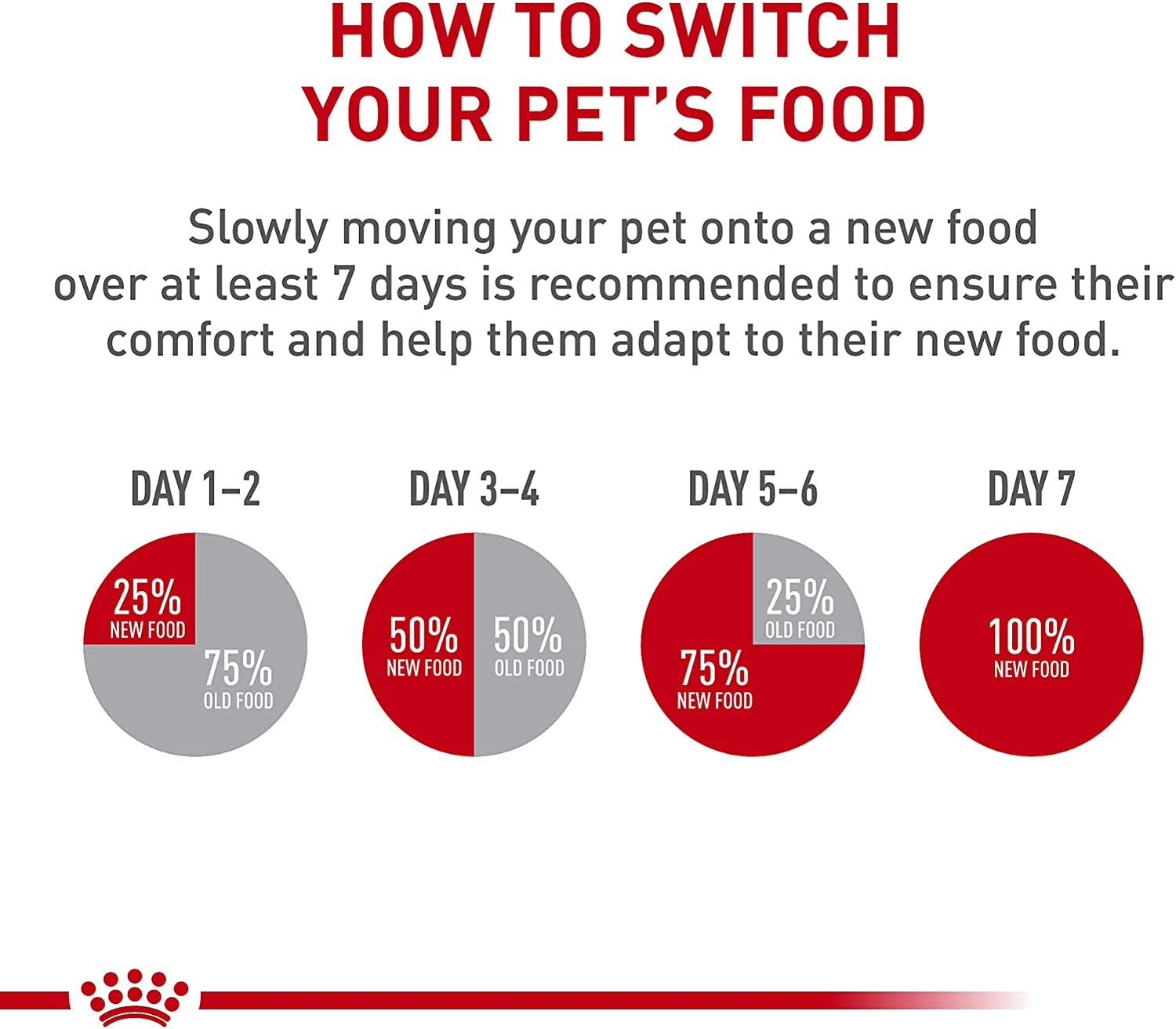 royal-canin-feline-breed-nutrition-maine-coon-kitten-dry-cat-food-3-lb-bag