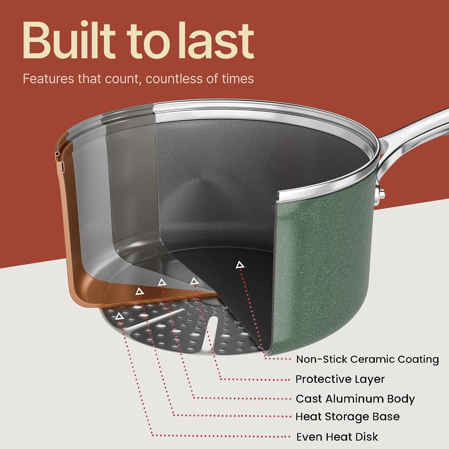 bakken-12-piece-ceramic-cookware-set-nonstick-pots-and-pans-set-non-toxic-ptfe-pfas-free-cookware-with-silicone-utensils-induction-all-stovetops-compatible-dishwasher-safe-green