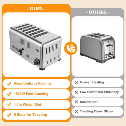 6-Slice Commercial Toaster, 1680W Stainless Steel Wide Slot Toaster with Timer & Removable Crumb Tray, for Restaurant, Cafe, Bakery, Home Kitchen Countertop Use3